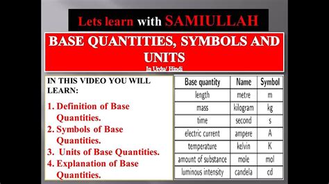 base quantities symbols units  symbols  units  physics  urdu  hindi