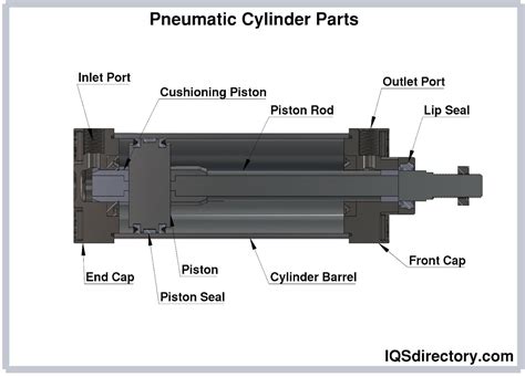 pneumatic air cylinder manufacturers  suppliers