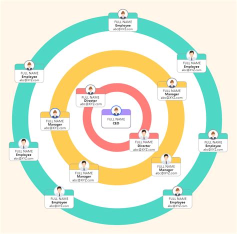 Circular Organizational Chart With Pictures Edrawmax Templates