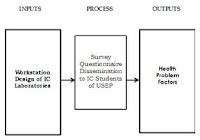 input process output thesis writing qualityassignmentsxfccom