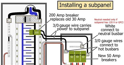 wiring diagram    panel