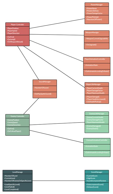 library management system class diagram describes  structured class