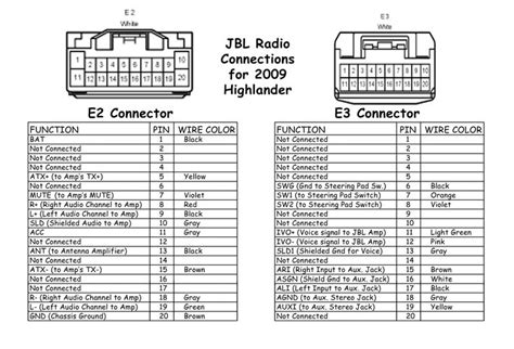 kenwood kdc  wiring diagram pioneer car stereo car stereo toyota camry