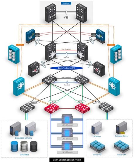 data center diagram networking diy network data center