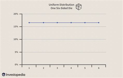 uniform distribution definition
