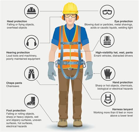 safety gear  ppe