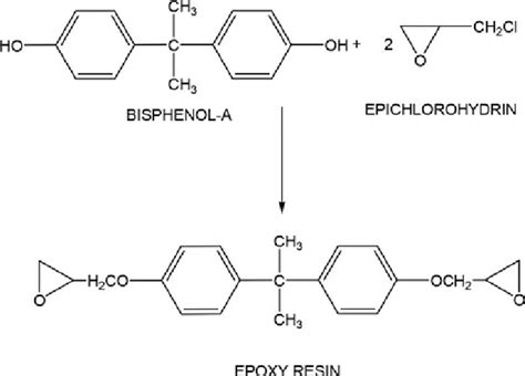 synthesis  epoxy resin  scientific diagram