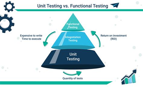 unit testing autify blog