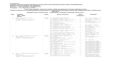 Pdf Lampiran Surat Keputusan Dekan Fakultas …akademik Fkip Uns Ac Id