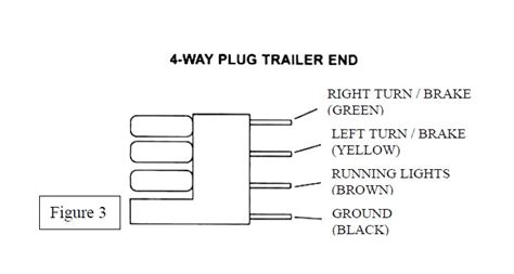 tailgate light bar wiring diagram  faceitsaloncom