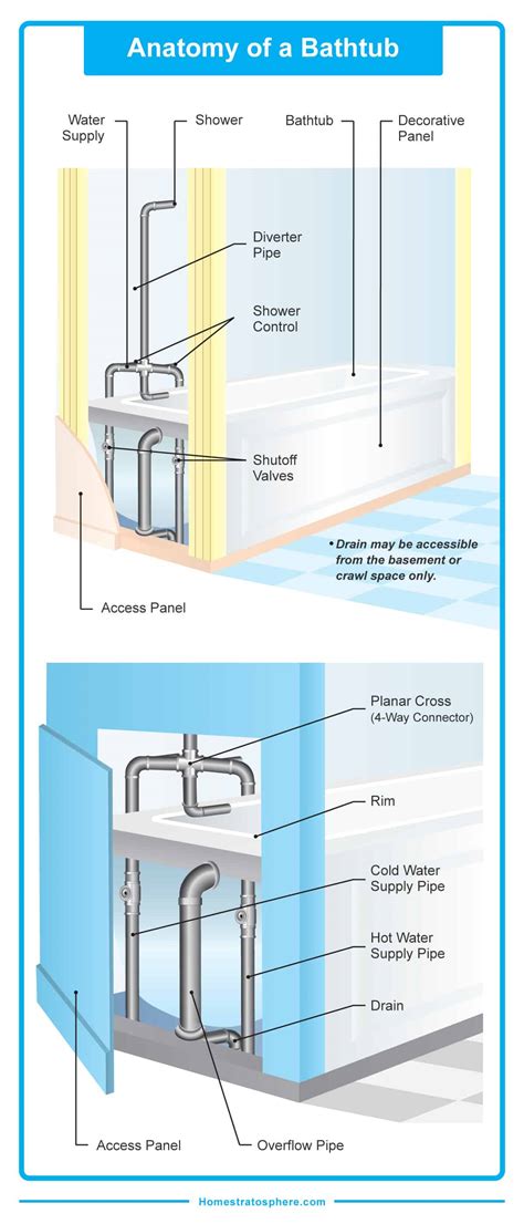 parts   bathtub  guide  detailed diagram home stratosphere