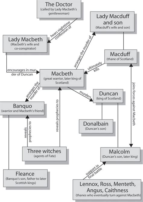 The menaechmi summary character analysis