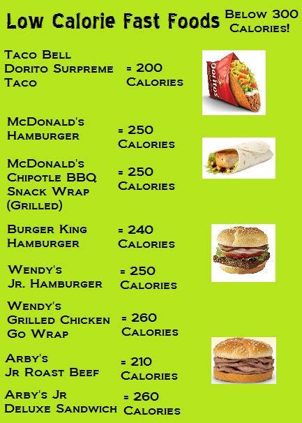 calorie junk food wolcal