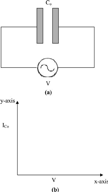 ac voltage  applied   air filled capacitor     scientific diagram