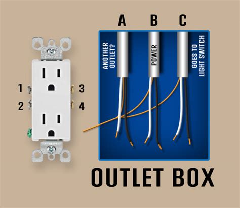 electrical wall outlet   sets  wires home improvement stack exchange