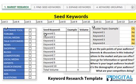 seo keyword research excel spreadsheet template