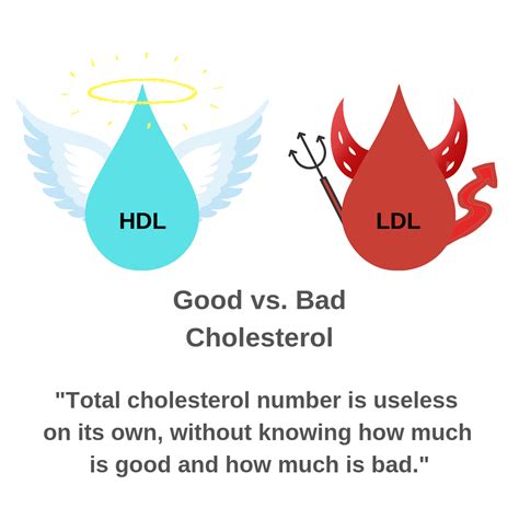 paging doctor  good  bad cholesterol