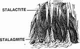 Stalagmite Stalactite Stalactites Stalagmites Svg Clipart Stalagtites Vs Difference Caves Formations Minerals Formed Designlooter Limestone  Original They Clip Clipground sketch template