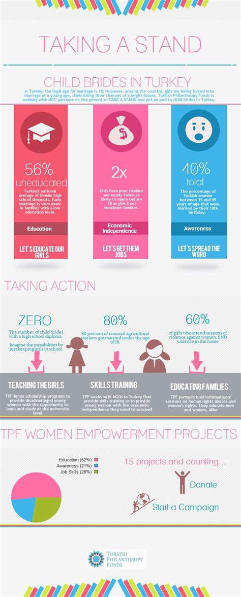 31 best gender equality images on pinterest equality info graphics and infographic