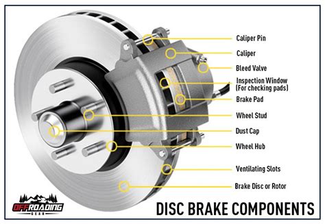 disc  drum brakes offroading  blog    guide
