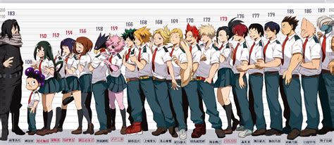 class 1 a height chart my hero academia know your meme