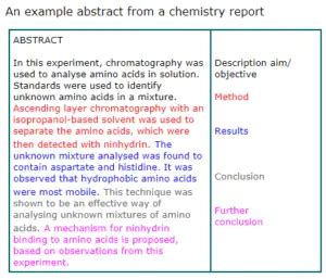 write  scientific abstract  tips