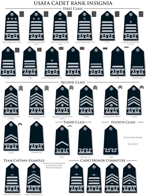 usafa cadet rank insignia