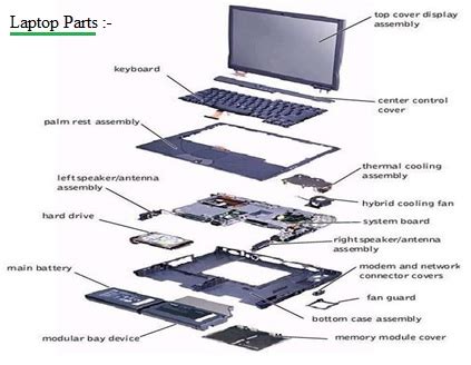 list  laptop parts functions  laptop parts