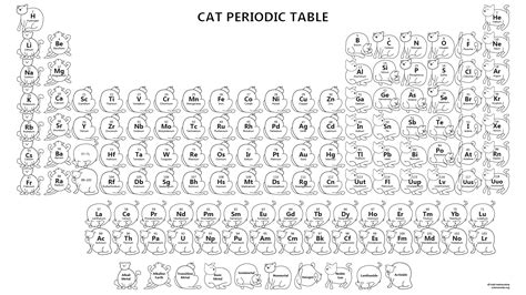Cat Periodic Table Bw Science Notes And Projects