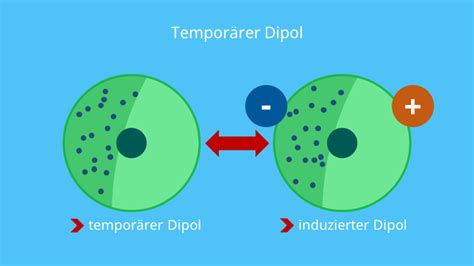 dipol dipol wechselwirkung ursache dipolmoment mit video