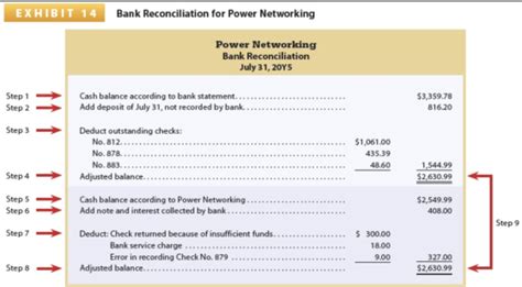 bank reconciliation   data  accumulated