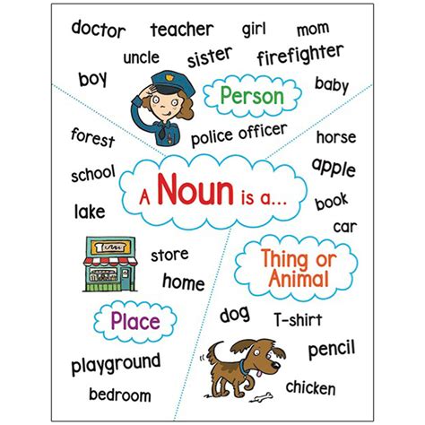 anchor chart noun sc  scholastic teaching resources