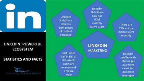 linkedin marketing strategy  bb  guide
