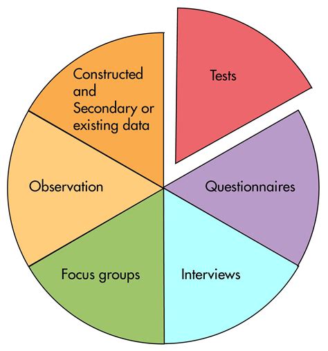 quantitative data collection methods  share