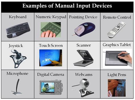 list  input devices output devices   input output devices related  computer