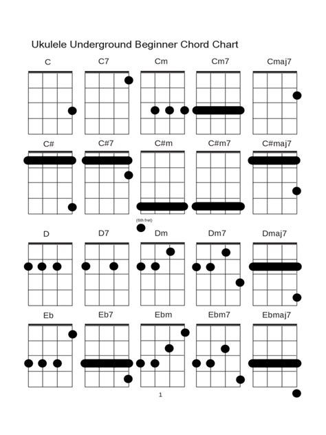 ukulele chord chart template fillable printable  forms
