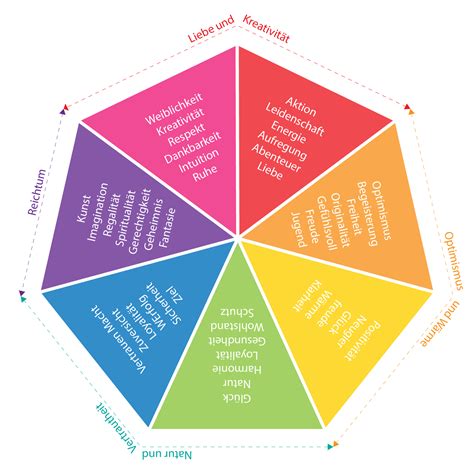 psychologie im webdesign logmedia