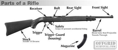 firearm basics basic parts   gun