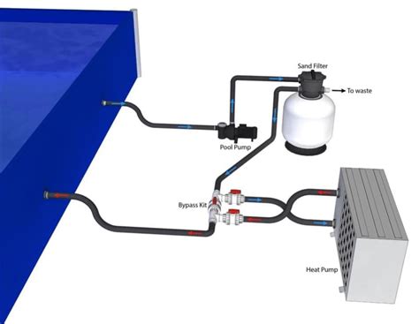 heat pump bypass kit   ground pools automated environmental systems