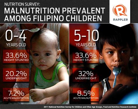 social awareness  issues   philippines