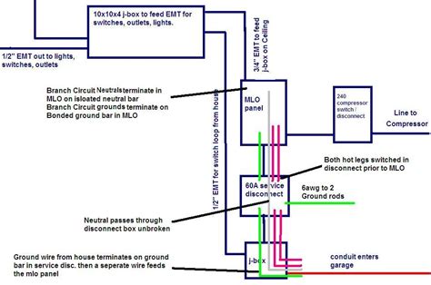 wiring diagram  detached garage diy home improvement forum