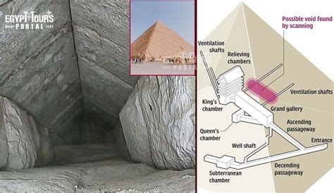 the discovery of a hidden corridor on the face of the great pyramid of giza