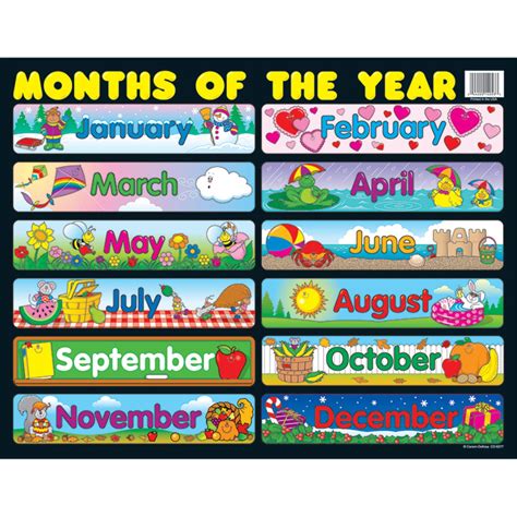 months   year chart walmartcom