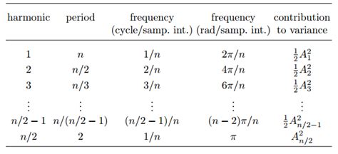 mathematical formulas   table tex latex stack exchange