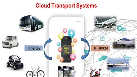 icts   transport systems evolve