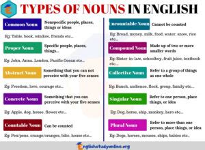 types  nouns      time english study
