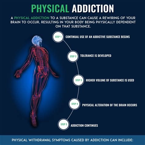 Difference Between Physical And Psychological Addiction