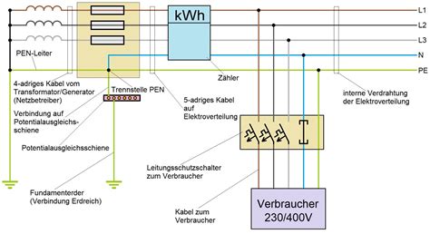 elektriker grundwissen fachbuch elektrickscom