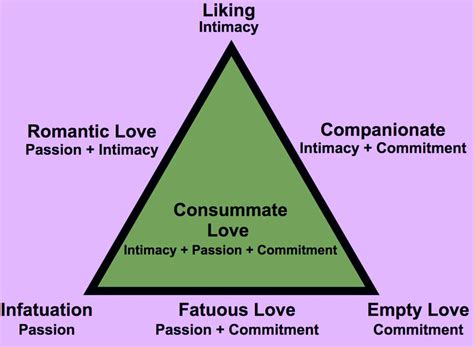 triangular theory  love