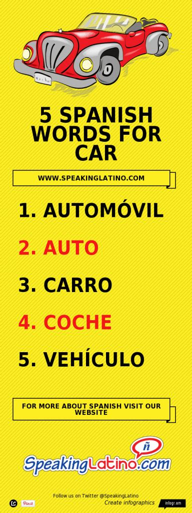 Diagram Car Parts In Spanish